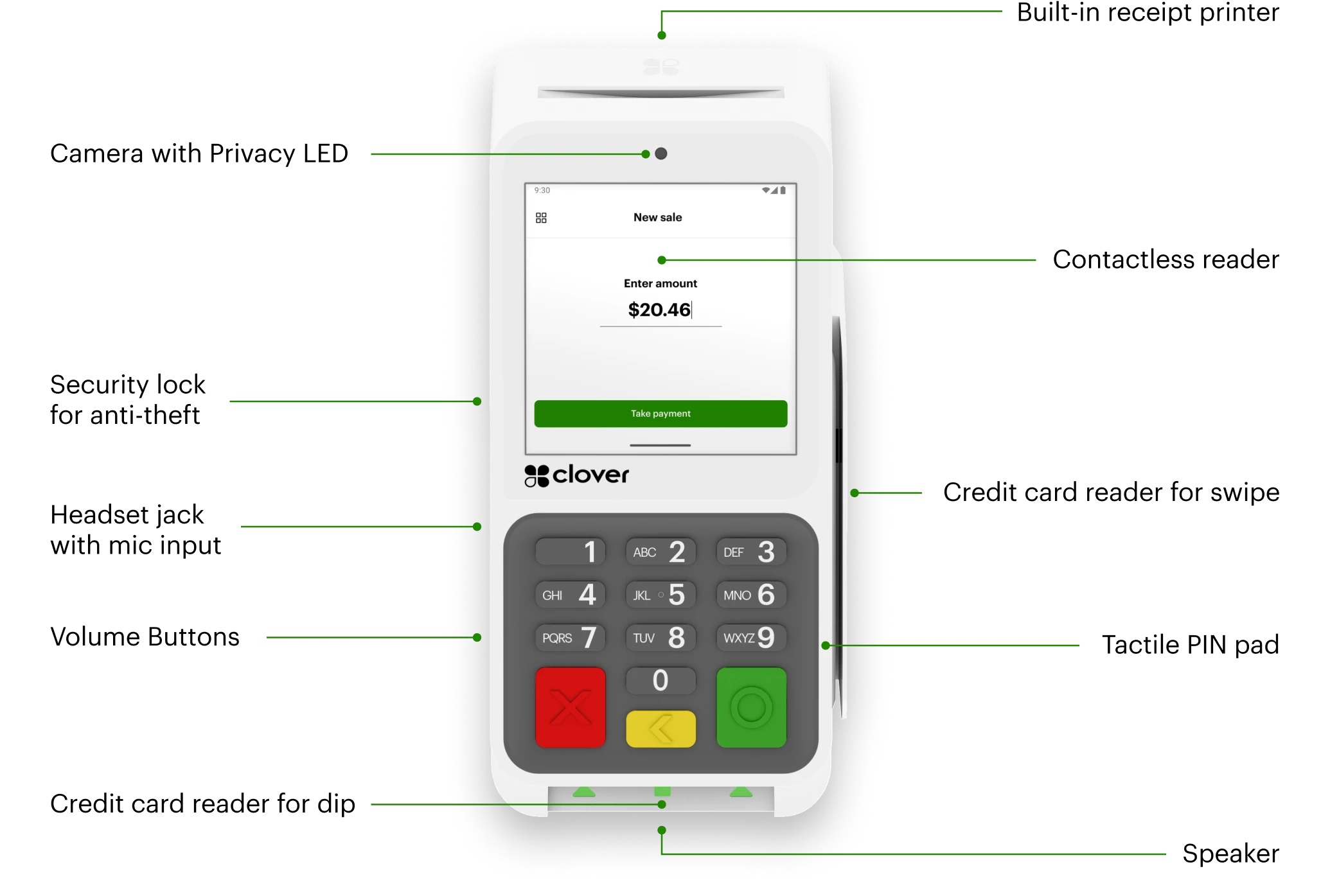 Clover Compact hardware diagram showing the terminal and payment reader