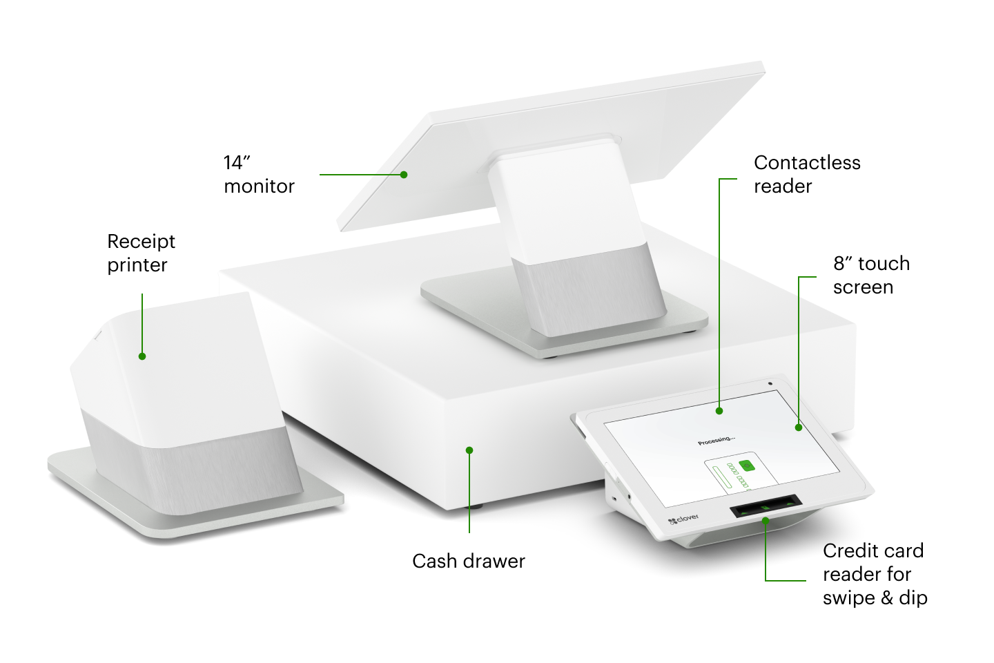 Clover Station Duo hardware diagram showing both merchant and customer displays